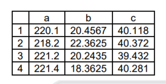 Different value of a, b and c are given and their sum is d. Arrange the value of d in increasing order