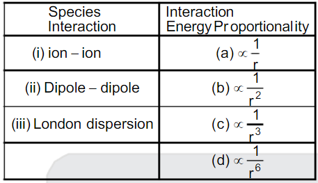 Match the following, proportionally with distance according to their interaction energy.    Which of the following is correct match?