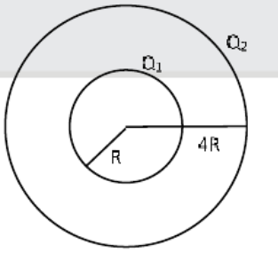 In the given figure there are two concentric shells find potential difference between spheres.