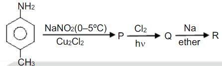 Identify end product of following reaction