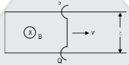 A rod having length l and resistance R is moving with velocity v on a pi shape conductor. Find the current in the rod.