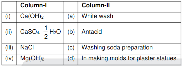 Match the compounds listed in Column-I with use in Column-II