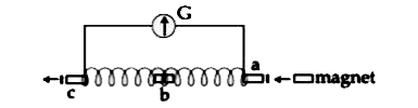 A small bar magnet is moved through a coil constant speed from one end to the other. Which of the following series of observations will be seen on the galvanometer G attached across the coil ?      Three positions shown describe : (a) the magnet's entry (b) magnet is completely inside and (c) magnet's exit.