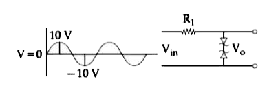 Take the breakdown voltage of the zener diode used in the given circuit as 6V. For the input voltage shown in figure below , the time variation of the output voltage is : (Graphs drawn are schematic and not to scale )