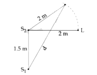 Two coherenet  source  of sound S(1) and S(2)  produce  sound  waves  of the same  wavelength lambda = 1  m , in  phase , S(1)  and S(2)  are placed  1.5 m a part ( see fig). A listener ,  loacted at L , directly in fornt of S(2)  finds  that  the intensity  is at  a  minimum  when he is 2 m away  form S(2) . The  listener  moves aways  form S(1)  keeping  his distance  for S(2) fixed . The  adjacent  maximum  of inesity is observed  when the listener is  at a distane  d from S(1) . Then d is