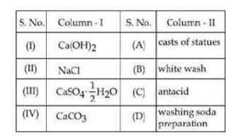 Match the following compounds (Column -I) with their uses (Column - II) :