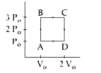 An engine operates by taking a monatomic ideal gas through  the cycle shown in the figure. The percentage efficiency of the engine is close to