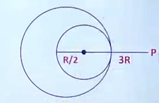 A solid sphere of uniform density and radius R applies a gravitational force of attraction equal to F1 on a particle placed at a distance 3R from the center of the sphere. The 1 sphere with the cavity now applies a gravitational force F2, on the same particle. Then ratio F1/F2 is