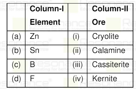 Match the elements which present in column-1 with ore present in column-II