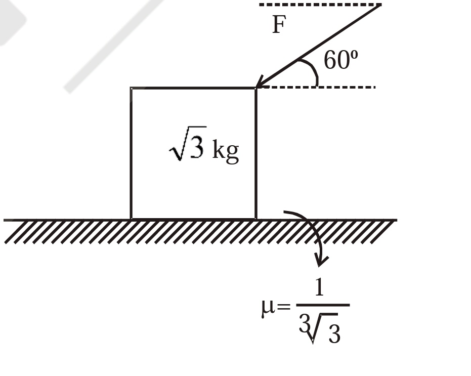 If limiting value of force for block just to slide is 3x, then write the value of x