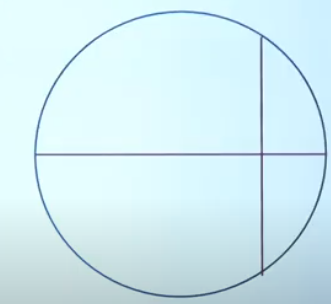 Diameter of plano-convex lens is 6 cm and thickness at the centre is 3mm. If speed of light in material of lens is 2 x 10^8 m/s, the focal length of the lens is