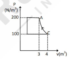 In given PV graph process CA is adiabatic. Find work done in process CA if gas is diatomic (gamma = 1.4)