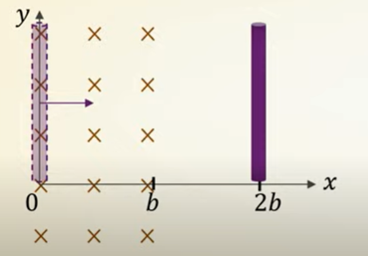 A conducting rod of length l is moving perpendicular to magnetic field.The rod moves from 0 to 2b while field exists only from 0 to b. Find the graph for emf and power dissipated w.r.t x.