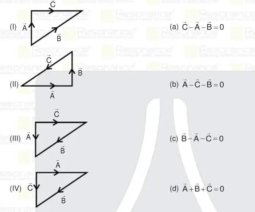 Match the following column