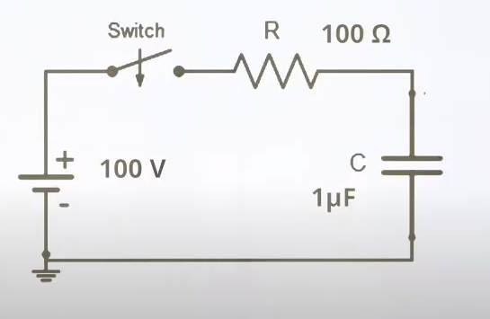 The switch is closed at t=0. Find time after which voltage across capacitor becomes 50 V. (take ln 2 = 0.6)