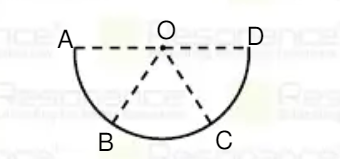 For the given semicircle with centre O. Choose the correct relation? If A,B,C & D are points on the semicircle such that  I vec(AB) I = I vec(BC I = I vec(CD) I