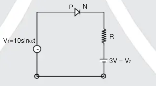 In given circuit, correct curve depicting voltage across resistance R, with time is?