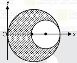 A disc of radius a/2 is cut out from a uniform disc of radius a as shown in figure . Find the X Coordinate of centre of mass of remaining portion