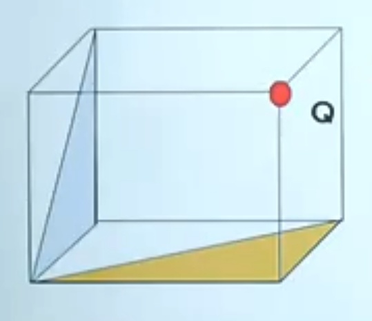 Find the flux through shaded region, due to charge Q placed at vertex of a cube