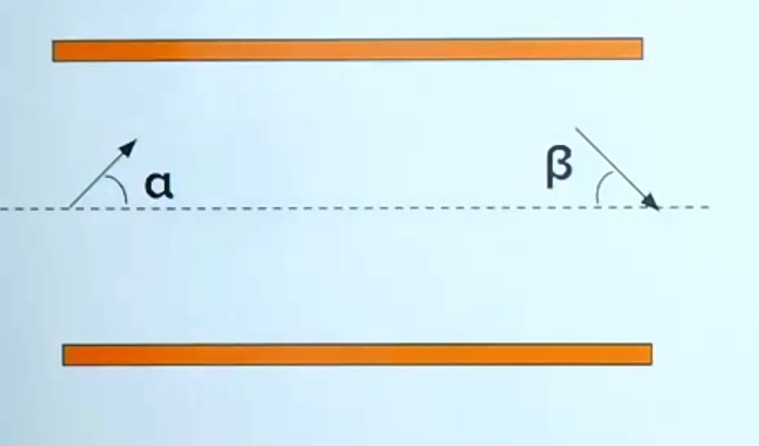 An electron enters with kinetic energy KE1, between the plates of a capacitor with a velocity making angle alpha as shown and leaves with KE2 making angle beta?. Find (KE1)/(KE2) ?