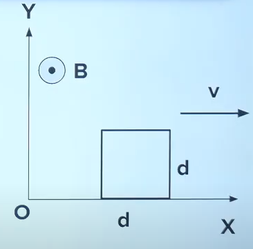 A square loop of side d is moved with velocity v hati in an non-uniform magnetic field B0 /a x hatk then the emf induced shown is?