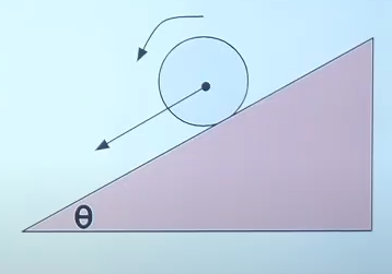 The acceleration of a disc rolling (purely) down an inclined plane of inclination theta is given as a = xg (sin theta)/3 .Find x