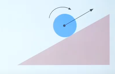A sphere of radius 1cm moving with 1 m/s starts going up the plane performing pure rolling on an inclined plane of inclination 30 degrees. Find total time taken by it to go up and come down the plane