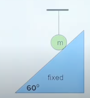 A solid cylinder of mass m is resting on fixed rough inclined plane with help of a thread.  Find friction force between cylinder and inclined plane. (given mu = 0.4)