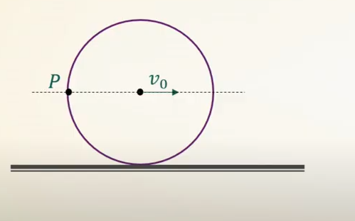 The centre of the wheel rolling on a plane surface moves with velocity v0. A particle on the rim of the wheel at same level as the centre will be sqrt(x)v0. Find x