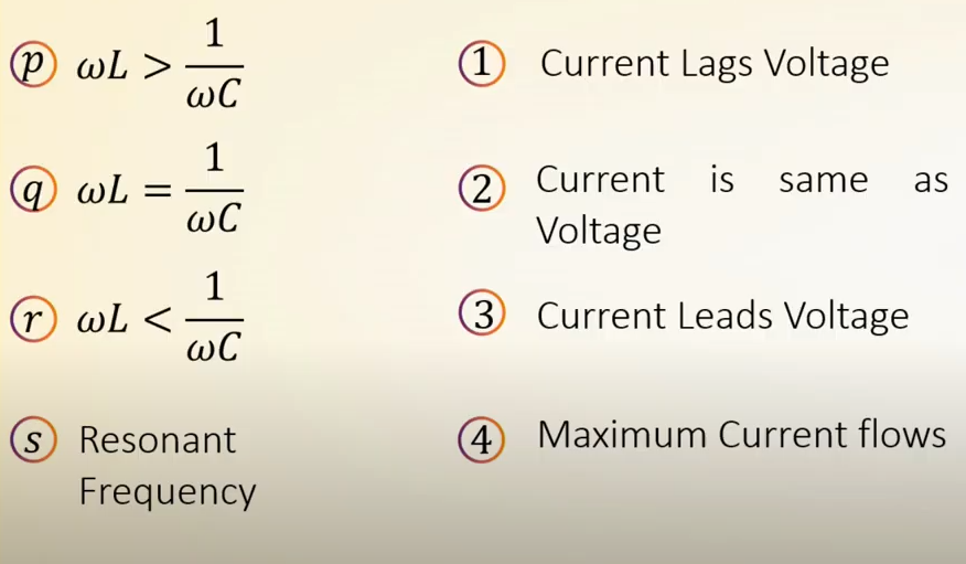 For an LCR circuit connected to the AC source match the following