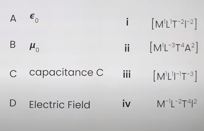 Match dimensional formula of epsilon0, mu0 capacitance C and electric field