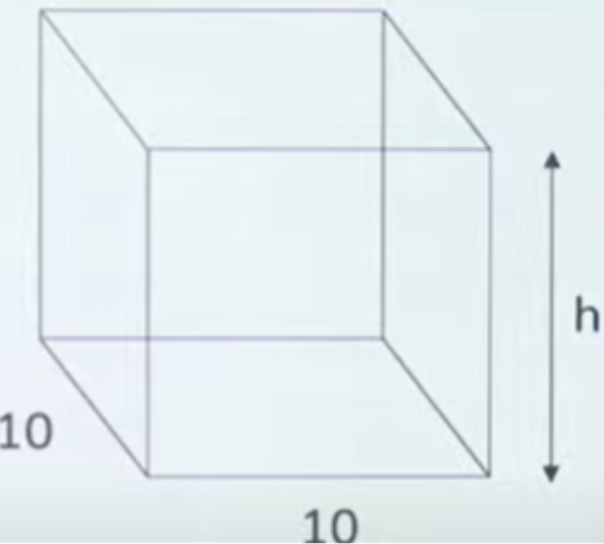Angle between two body diagonal is Cos^-1(1/5) then find height h