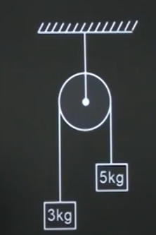 In an atwood machine the maximum stress that a string can tolerate without break is  24/pi x 10^-2 find the radius of string.