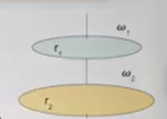 Two coaxial discs rotating in the same sense, stick to each other and spin with common angular speed. Find the loss in kinetic energy of the system?