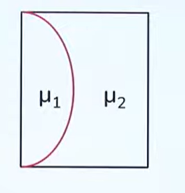 Ratio of radius of curvature to focal length.