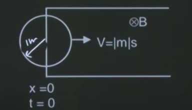 In the given arrangement magnetic field is B = 1T and radius of circular loop is 1m. Find emf induced in 1s.