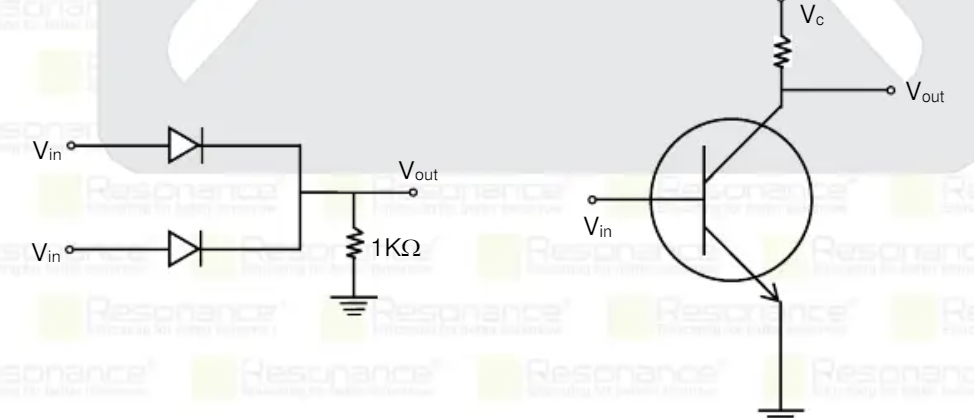 Identify the gate for the two circuits shown below-