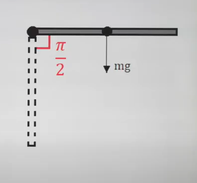 A rod is released from the horizontal position as shown. It is free to rotate about hinge. Find angular velocity of rod when it become vertical?
