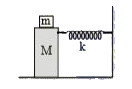 In the given figure, a mass M is attached to a horizontal spring which is fixed on one side to a rigid support. The spring constant of the spring is k. The mass oscillates on a frictionless surface with time period T and amplitude A. When the mass is in equilibrium position, as shown in the figure, another mass m is gently fixed upon it. The new amplitude of oscillation will be :