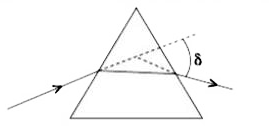 The angle of deviation through a prism is minimum when      (A) Incident ray and emergent ray are symmetric to the prism    (B) The refracted ray inside the prism becomes parallel to its base    (C) Angle of incidence is equal to that of the angle of emergence    (D) When angle of emergence is double the angle of incidence    Choose the correct answer from the options given below :