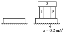 A steel block of 10 kg rests on a horizontal floor as shown. When three iron cylinders are placed on it as shown, the block and cylinders go down with an acceleration 0.2 m//s^(2). The normal reaction R' by the floor if mass of the iron cylinders are equal and of 20 kg each, is  N. [Take g = 10 m//s^(2) and mu (s) = 0.2]