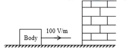 A body having specific charge 8 mu C//g is resting on a frictionless plane at a distance 10 cm from the wall (as shown in the figure). It starts moving towards the wall when a uniform electric field of 100 V/m is applied horizontally towards the wall. If the collision of the body with the wall is perfectly elastic, then the time period of the motion will be  s.