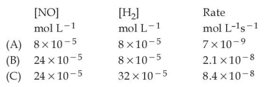 नीचे दी गयी रासायनिक अभिक्रिया के लिए 975 K पर निम्नलिखित आँकड़े प्राप्त हुए :    2NO((g)) +2H(2(g)) +N(2(g)) +2H(2)O((g))      NO के प्रति अभिक्रिया की कोटि है  । (निकटतम पूर्णांक में)