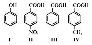 The correct order of acid character of the following compounds is          Option