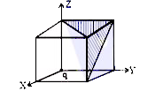 A charge 'q' is placed at one corner of a cube as shown in figure.The flux of electrostatic field vecE through the shaded area is :