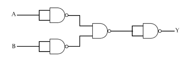 The following logic gate is equivalent to :