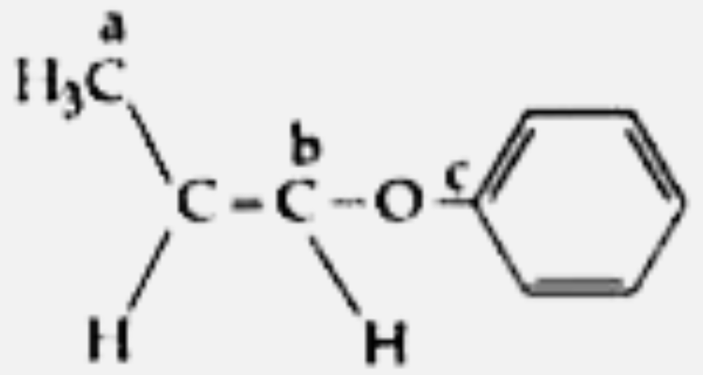 In the following molecule,    Hybridisation of Carbon a,b and c respectively are: