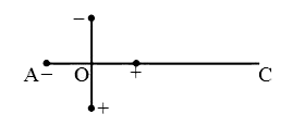 Two ideal electric dipoles A and B, having their dipole moment p1 and p2 respectively are placed on a plane with their centres at O as shown in the figure. At point C on the axis of dipole A, the resultant electric field is making an angle of 37^@ with the axis. The ratio of the dipole moment of A  and B, (p1)/(p2) is : (