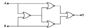 Four NOR gates are connected as shown in figure. The truth table for the given figure is :