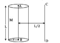 दिखाये गये लम्बाई 80 cm तथा द्रव्यमान M के ठोस बेलन की त्रिज्या 20 cm है। यदि AB के समान्तर अक्ष CD के परितः जडत्व आघूर्ण 2.7 kg m^2 हो, तो प्रयुक्त पदार्थ के घनत्व की गणना कीजिए।